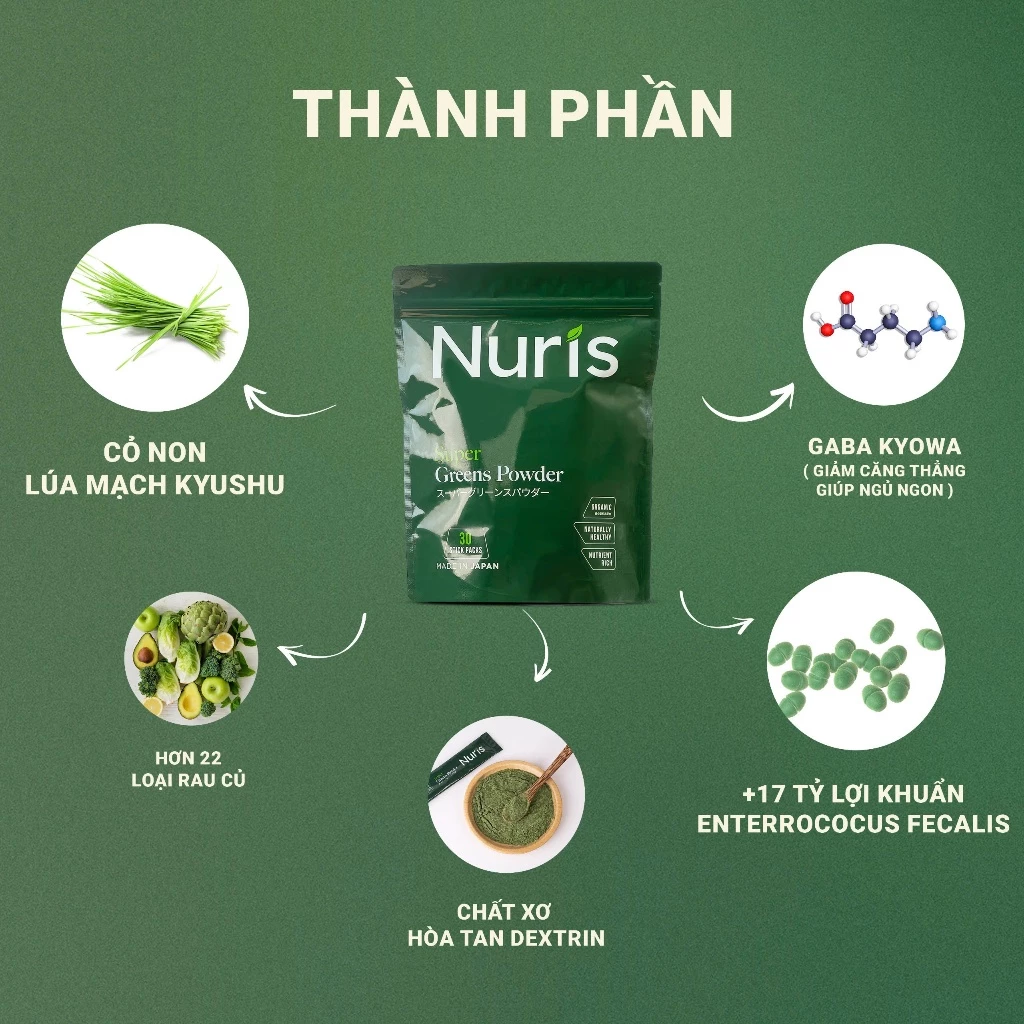 Combo 2 Túi Bột mầm lúa mạch non Nuris Nhật Bản, lợi khuẩn lên men từ thực vật, thải độc gan